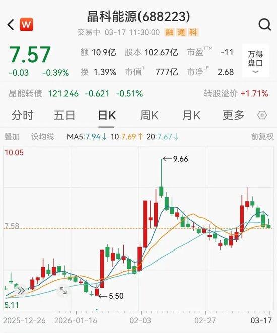 晶科能源总经理职位变动；十年掌舵者陈康平卸任，财务专家曹海云接棒。