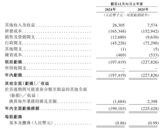  爱科百发再冲港股上市；核心管线聚焦呼吸儿科领域，机构股东阵容强大。 股票财经 爱科百发再冲港股上市；核心管线聚焦呼吸儿科领域，机构股东阵容强大。 股票财经 爱科百发再冲港股上市；核心管线聚焦呼吸儿科领域，机构股东阵容强大。 股票财经 爱科百发再冲港股上市；核心管线聚焦呼吸儿科领域，机构股东阵容强大。 股票财经 爱科百发再冲港股上市；核心管线聚焦呼吸儿科领域，机构股东阵容强大。 股票财经 爱科百发再冲港股上市；核心管线聚焦呼吸儿科领域，机构股东阵容强大。 股票财经 爱科百发再冲港股上市；核心管线聚焦呼吸儿科领域，机构股东阵容强大。 股票财经