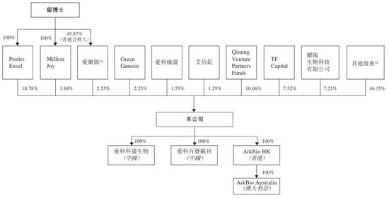  爱科百发再冲港股上市；核心管线聚焦呼吸儿科领域，机构股东阵容强大。 股票财经 爱科百发再冲港股上市；核心管线聚焦呼吸儿科领域，机构股东阵容强大。 股票财经 爱科百发再冲港股上市；核心管线聚焦呼吸儿科领域，机构股东阵容强大。 股票财经 爱科百发再冲港股上市；核心管线聚焦呼吸儿科领域，机构股东阵容强大。 股票财经 爱科百发再冲港股上市；核心管线聚焦呼吸儿科领域，机构股东阵容强大。 股票财经 爱科百发再冲港股上市；核心管线聚焦呼吸儿科领域，机构股东阵容强大。 股票财经 爱科百发再冲港股上市；核心管线聚焦呼吸儿科领域，机构股东阵容强大。 股票财经