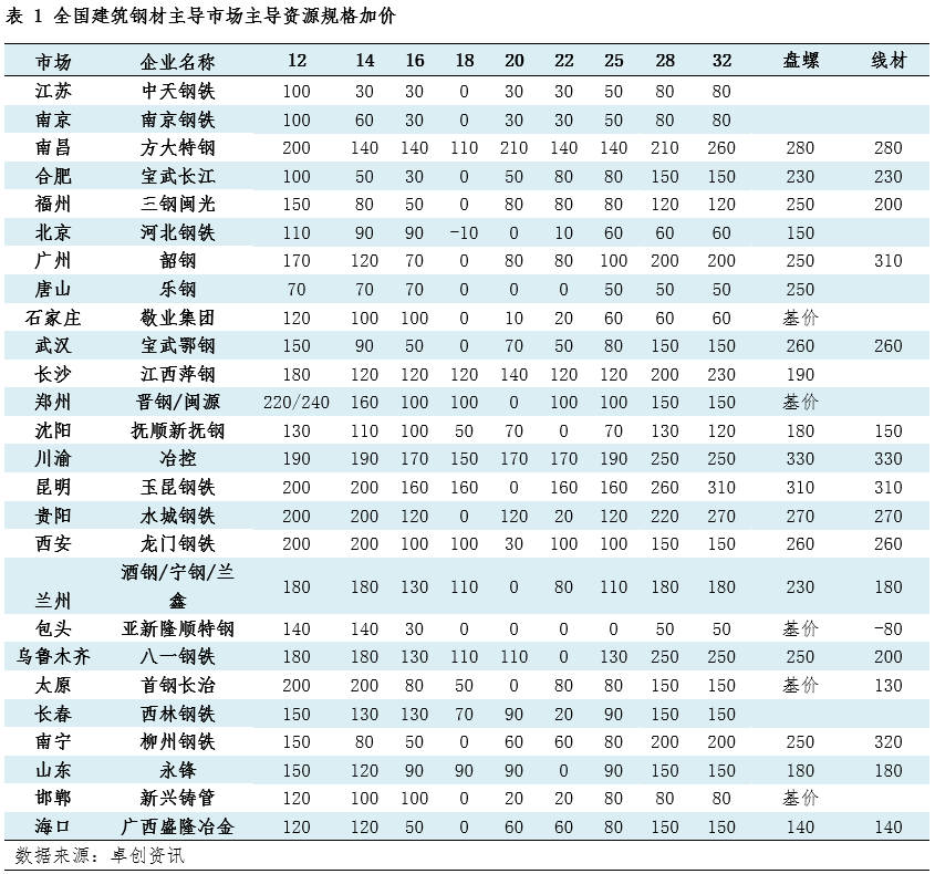  建材市场震荡未止，规格加价调整浪潮来袭；钢厂应对策略渐显。 股票财经 建材市场震荡未止，规格加价调整浪潮来袭；钢厂应对策略渐显。 股票财经 建材市场震荡未止，规格加价调整浪潮来袭；钢厂应对策略渐显。 股票财经 建材市场震荡未止，规格加价调整浪潮来袭；钢厂应对策略渐显。 股票财经 建材市场震荡未止，规格加价调整浪潮来袭；钢厂应对策略渐显。 股票财经