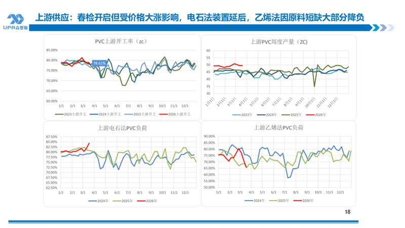  PVC出口显著增长，地缘风险持续推升成本；原料矛盾待解，市场高位震荡。 股票财经 PVC出口显著增长，地缘风险持续推升成本；原料矛盾待解，市场高位震荡。 股票财经 PVC出口显著增长，地缘风险持续推升成本；原料矛盾待解，市场高位震荡。 股票财经 PVC出口显著增长，地缘风险持续推升成本；原料矛盾待解，市场高位震荡。 股票财经 PVC出口显著增长，地缘风险持续推升成本；原料矛盾待解，市场高位震荡。 股票财经 PVC出口显著增长，地缘风险持续推升成本；原料矛盾待解，市场高位震荡。 股票财经