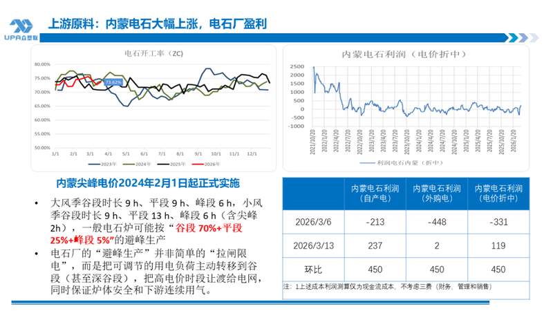 PVC出口显著增长，地缘风险持续推升成本；原料矛盾待解，市场高位震荡。 股票财经 PVC出口显著增长，地缘风险持续推升成本；原料矛盾待解，市场高位震荡。 股票财经 PVC出口显著增长，地缘风险持续推升成本；原料矛盾待解，市场高位震荡。 股票财经 PVC出口显著增长，地缘风险持续推升成本；原料矛盾待解，市场高位震荡。 股票财经 PVC出口显著增长，地缘风险持续推升成本；原料矛盾待解，市场高位震荡。 股票财经 PVC出口显著增长，地缘风险持续推升成本；原料矛盾待解，市场高位震荡。 股票财经