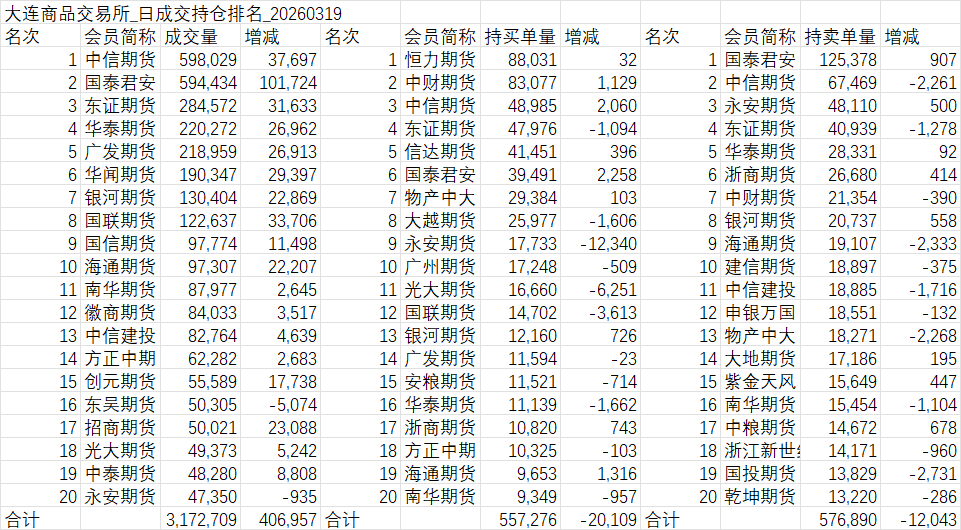  PVC出口显著增长，地缘风险持续推升成本；原料矛盾待解，市场高位震荡。 股票财经 PVC出口显著增长，地缘风险持续推升成本；原料矛盾待解，市场高位震荡。 股票财经 PVC出口显著增长，地缘风险持续推升成本；原料矛盾待解，市场高位震荡。 股票财经 PVC出口显著增长，地缘风险持续推升成本；原料矛盾待解，市场高位震荡。 股票财经 PVC出口显著增长，地缘风险持续推升成本；原料矛盾待解，市场高位震荡。 股票财经 PVC出口显著增长，地缘风险持续推升成本；原料矛盾待解，市场高位震荡。 股票财经