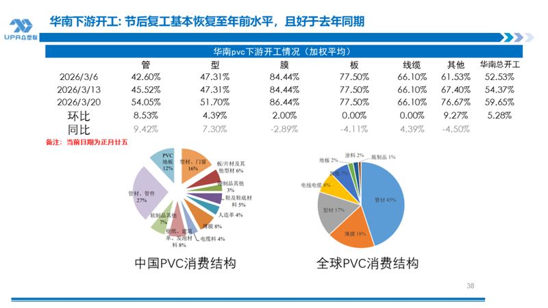  PVC出口显著增长，地缘风险持续推升成本；原料矛盾待解，市场高位震荡。 股票财经 PVC出口显著增长，地缘风险持续推升成本；原料矛盾待解，市场高位震荡。 股票财经 PVC出口显著增长，地缘风险持续推升成本；原料矛盾待解，市场高位震荡。 股票财经 PVC出口显著增长，地缘风险持续推升成本；原料矛盾待解，市场高位震荡。 股票财经 PVC出口显著增长，地缘风险持续推升成本；原料矛盾待解，市场高位震荡。 股票财经 PVC出口显著增长，地缘风险持续推升成本；原料矛盾待解，市场高位震荡。 股票财经