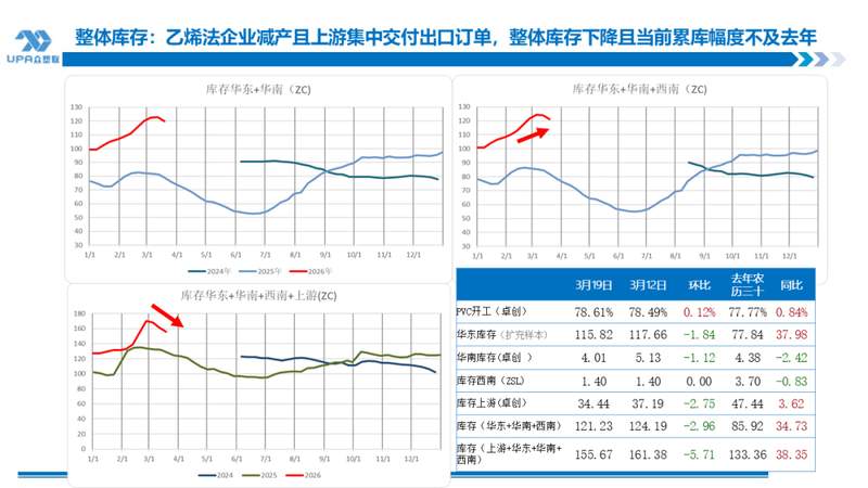  PVC出口显著增长，地缘风险持续推升成本；原料矛盾待解，市场高位震荡。 股票财经 PVC出口显著增长，地缘风险持续推升成本；原料矛盾待解，市场高位震荡。 股票财经 PVC出口显著增长，地缘风险持续推升成本；原料矛盾待解，市场高位震荡。 股票财经 PVC出口显著增长，地缘风险持续推升成本；原料矛盾待解，市场高位震荡。 股票财经 PVC出口显著增长，地缘风险持续推升成本；原料矛盾待解，市场高位震荡。 股票财经 PVC出口显著增长，地缘风险持续推升成本；原料矛盾待解，市场高位震荡。 股票财经