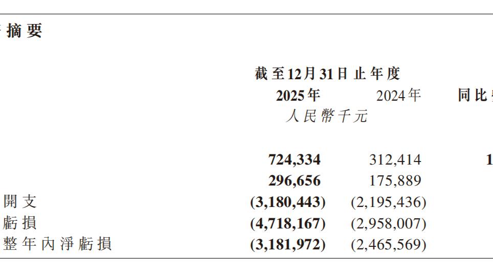  还记得AI初创时的迷茫吗？大模型进化后的实战复盘 IT技术 还记得AI初创时的迷茫吗？大模型进化后的实战复盘 IT技术 还记得AI初创时的迷茫吗？大模型进化后的实战复盘 IT技术 还记得AI初创时的迷茫吗？大模型进化后的实战复盘 IT技术