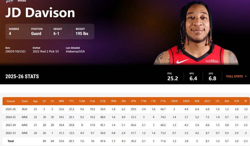  从G联赛MVP到NBA季后赛：JD-戴维森合同转正背后的战略逻辑 体育新闻 从G联赛MVP到NBA季后赛：JD-戴维森合同转正背后的战略逻辑 体育新闻 从G联赛MVP到NBA季后赛：JD-戴维森合同转正背后的战略逻辑 体育新闻
