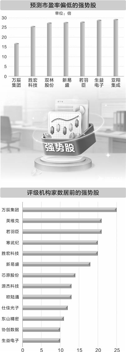  【硬核拆解】国家大基金一季度持仓密码：928亿重仓背后的半导体投资逻辑 股票财经 【硬核拆解】国家大基金一季度持仓密码：928亿重仓背后的半导体投资逻辑 股票财经 【硬核拆解】国家大基金一季度持仓密码：928亿重仓背后的半导体投资逻辑 股票财经 【硬核拆解】国家大基金一季度持仓密码：928亿重仓背后的半导体投资逻辑 股票财经