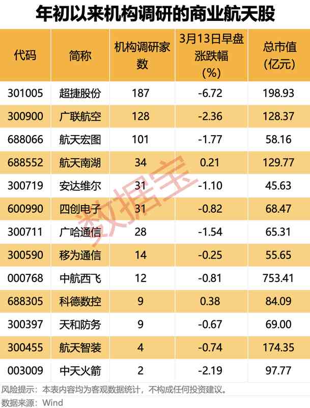  【硬核拆解】国家大基金一季度持仓密码：928亿重仓背后的半导体投资逻辑 股票财经 【硬核拆解】国家大基金一季度持仓密码：928亿重仓背后的半导体投资逻辑 股票财经 【硬核拆解】国家大基金一季度持仓密码：928亿重仓背后的半导体投资逻辑 股票财经 【硬核拆解】国家大基金一季度持仓密码：928亿重仓背后的半导体投资逻辑 股票财经