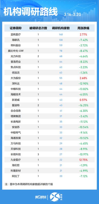  【硬核拆解】国家大基金一季度持仓密码：928亿重仓背后的半导体投资逻辑 股票财经 【硬核拆解】国家大基金一季度持仓密码：928亿重仓背后的半导体投资逻辑 股票财经 【硬核拆解】国家大基金一季度持仓密码：928亿重仓背后的半导体投资逻辑 股票财经 【硬核拆解】国家大基金一季度持仓密码：928亿重仓背后的半导体投资逻辑 股票财经