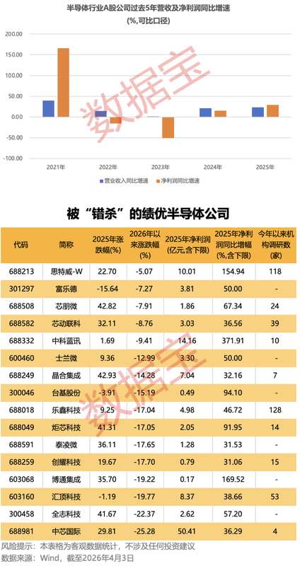  中国西电2025年报深度解读：净利润两位数增长的底层技术与市场双驱动 股票财经 中国西电2025年报深度解读：净利润两位数增长的底层技术与市场双驱动 股票财经 中国西电2025年报深度解读：净利润两位数增长的底层技术与市场双驱动 股票财经 中国西电2025年报深度解读：净利润两位数增长的底层技术与市场双驱动 股票财经