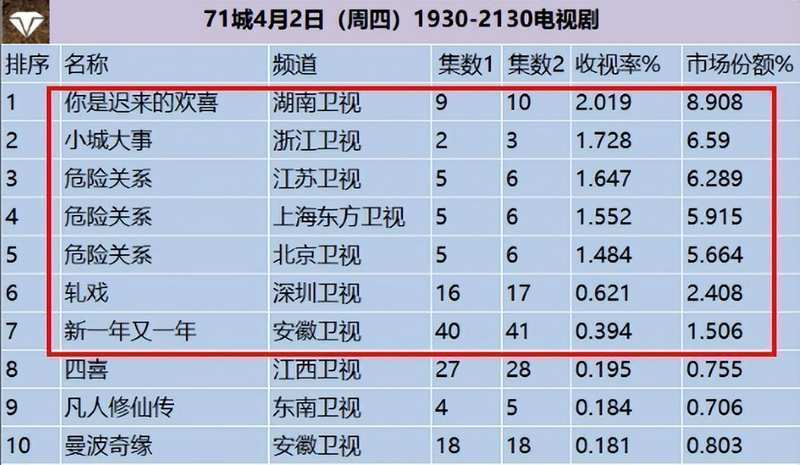  收视率数据背后的剧集生态：2024年度电视剧市场深度复盘 影视小说