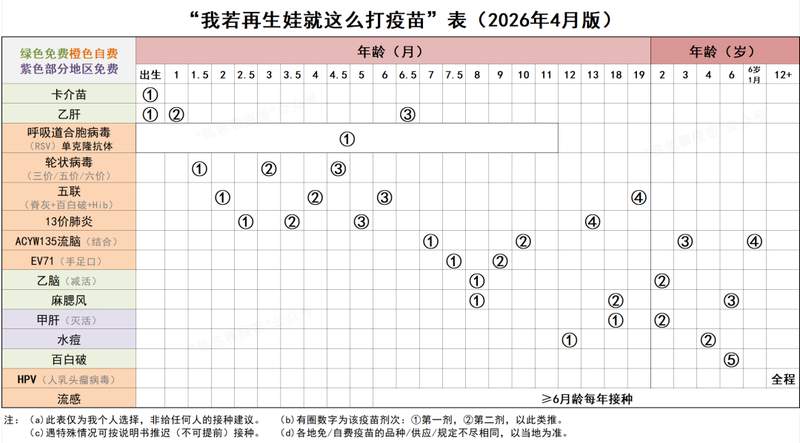  《2026版儿童疫苗接种全攻略：科学程序与时效管理的深度解析》 健康养生