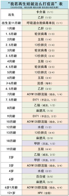  《2026版儿童疫苗接种全攻略：科学程序与时效管理的深度解析》 健康养生