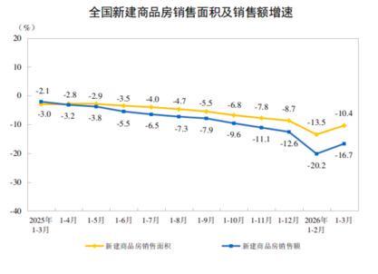  一线城市房价环比全面翻红：数据背后的市场逻辑与结构性信号 房产家居